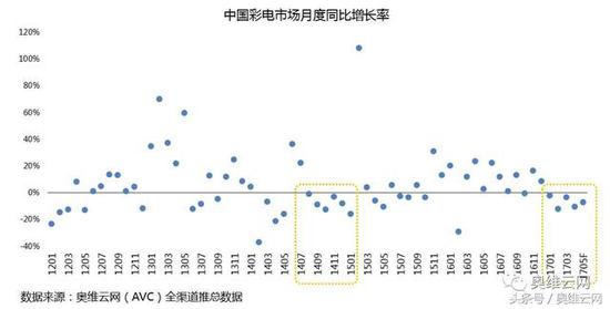 低潮期的彩电市场 谁有可能是下一只“鲶鱼”？