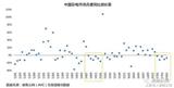 低潮期的彩電市場 誰有可能是下一只“鯰魚”？