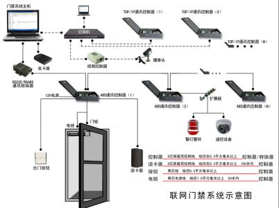 上海长宁门禁考勤系统安装维修51873953