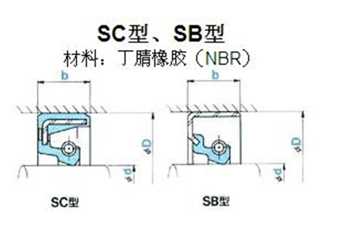 NOK密封件SC型 SB型油封