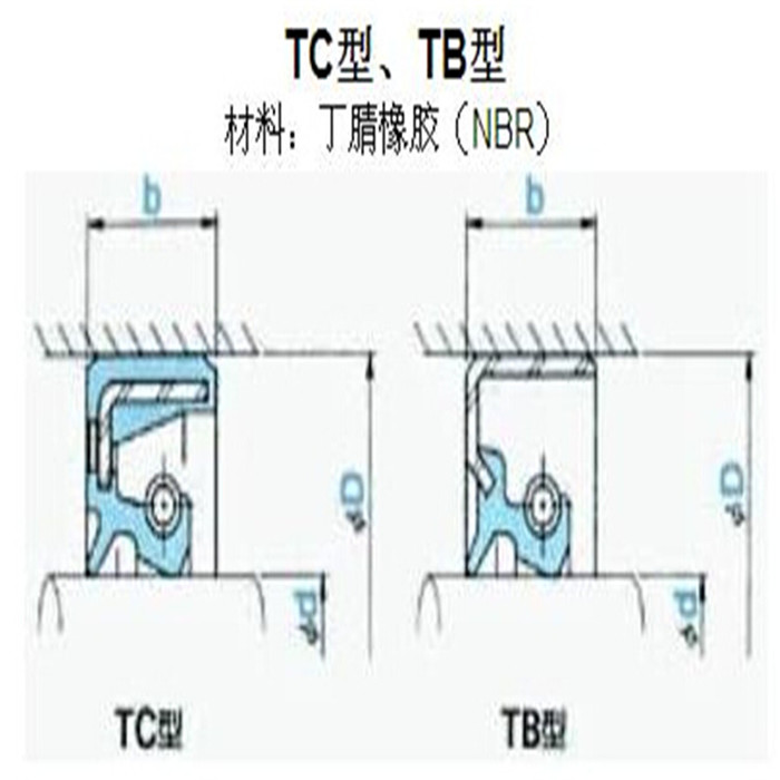 NOK密封件TC型 TB型油封