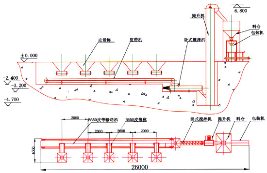 山东粉碎设备生产厂——泰安利丰