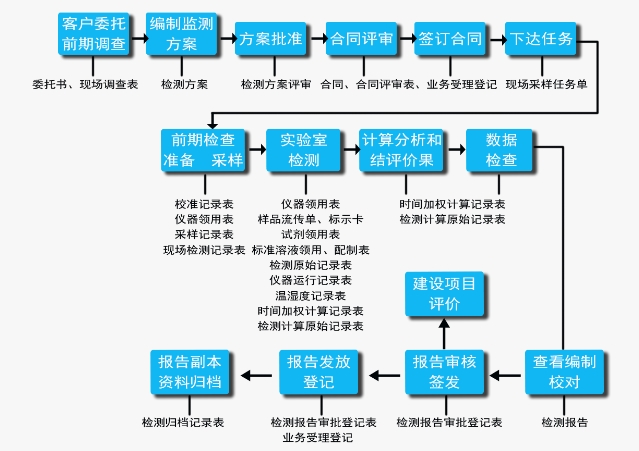 中京监测职业病检测高人热，定期检测包你满意!