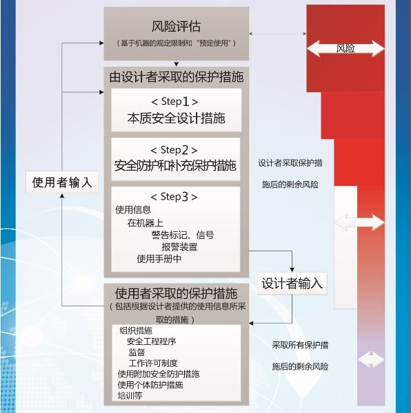 立宏安全工程安全工程，专业设备改造，贴心，价格合理