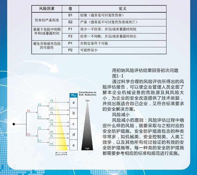 设备风险评估品就选立宏安全工程安全工程，成就设备改造行业领品