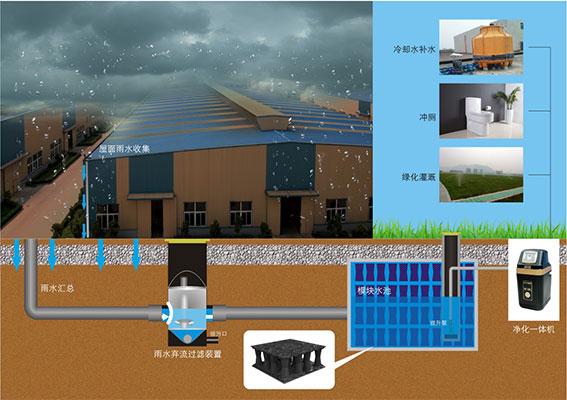 江城汇淼雨水收集系统供应商