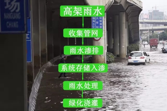 积极开展雨水收集打造海绵城市