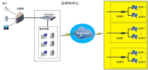 拥有专业的呼叫中心电话系统，安徽省意科特400电话呼叫中心技术