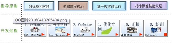 产品经理培养高品质，别再犹豫研发管理培训就选我