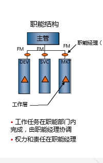 南平市产品规划咨询哪家好咨询培训咨询培训多项目管理的{sx}