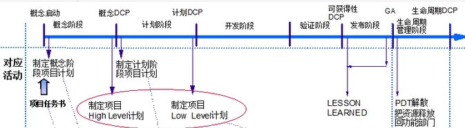 青海省罗兰格专业从事组织变革咨询、产品规划咨询、多项目管理