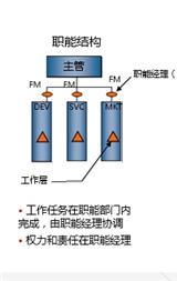 多項(xiàng)目管理咨詢產(chǎn)品，一站式行業(yè){dy}的產(chǎn)品規(guī)劃咨詢，{sx}羅蘭格