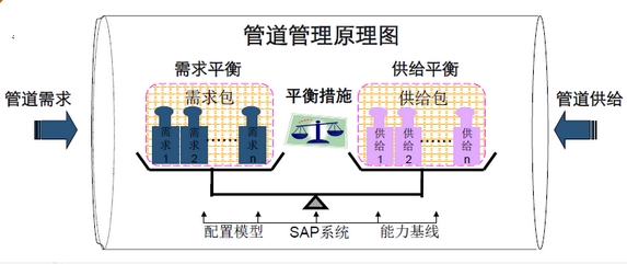 罗兰格直供专业产品创咨询、产品规划咨询、多项目管理货源，并