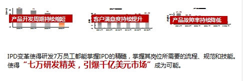 IPD咨询超值实惠价，尽在罗兰格