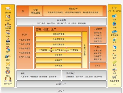 用友ERP-U8厦门代理商|供应福建专业的厦门用友U8