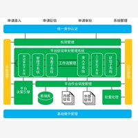 浙江省征审批系统最负责、最权、最公的P2P审系统