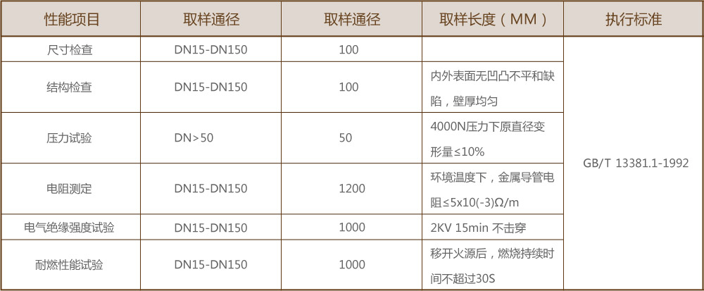 消防用涂覆钢管价位-广州涂塑电缆金属导管哪家好