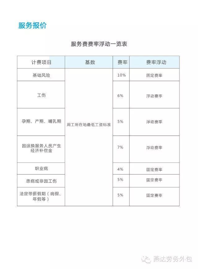 燕达招聘与人力资源外包哪家公司有资历：招聘服务动态