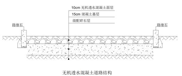 透水混凝土如何缓解地面沉降