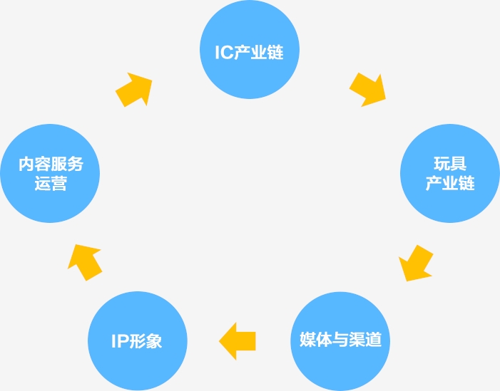 深圳市贝美互动科技有限公司，一家专业致力于智能物联、智能玩