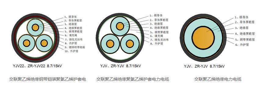 充电桩电缆选广州电缆厂电线电缆，专业从事充电桩电缆厂家xx