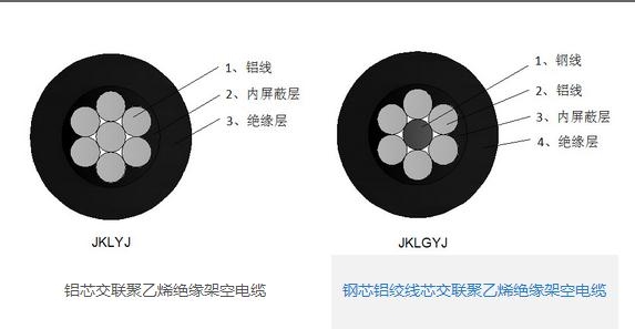 九龙充电桩电缆ev电缆哪个子好,选择双菱电力电缆的优惠