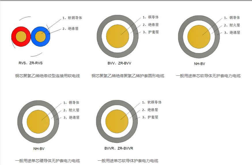 广州电缆厂为您提供电力电缆，{bfb}