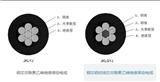 廣州電纜廠ev電纜，專業(yè)電線電纜廠家經(jīng)驗(yàn)豐富