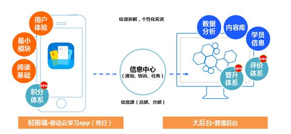 扬州猪哥科技aso优化价格/报价