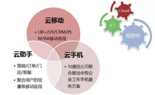 长春猪哥科技aso优化价格/报价