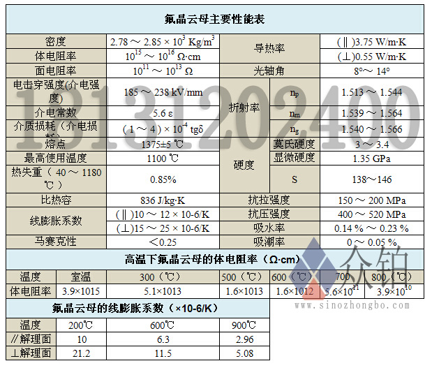 众铂供应优质云母_实验室用氟金云母_氟晶云母_云母价格