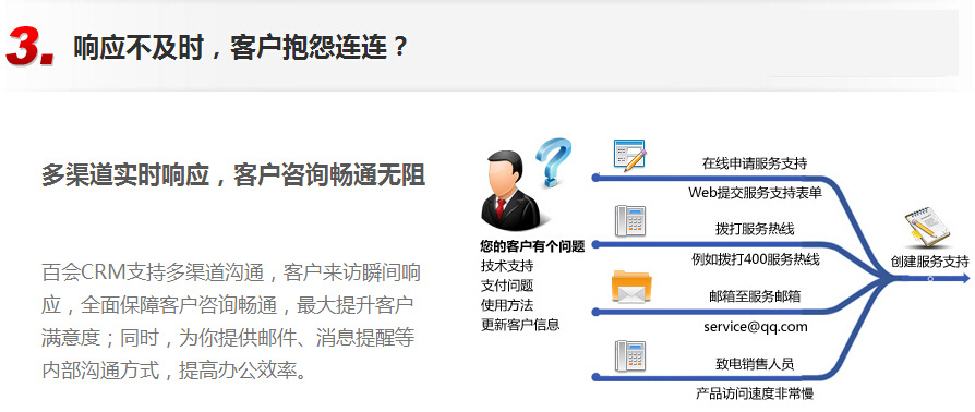 怎么选择客户档案管理，