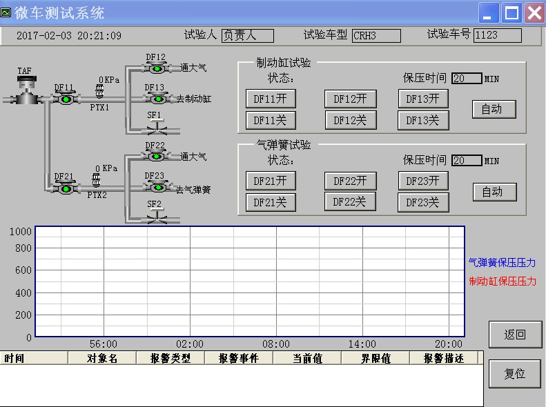 微控试验单车