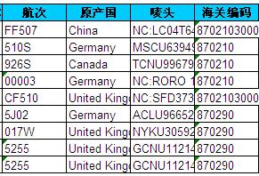 哥伦比亚海关进口数据