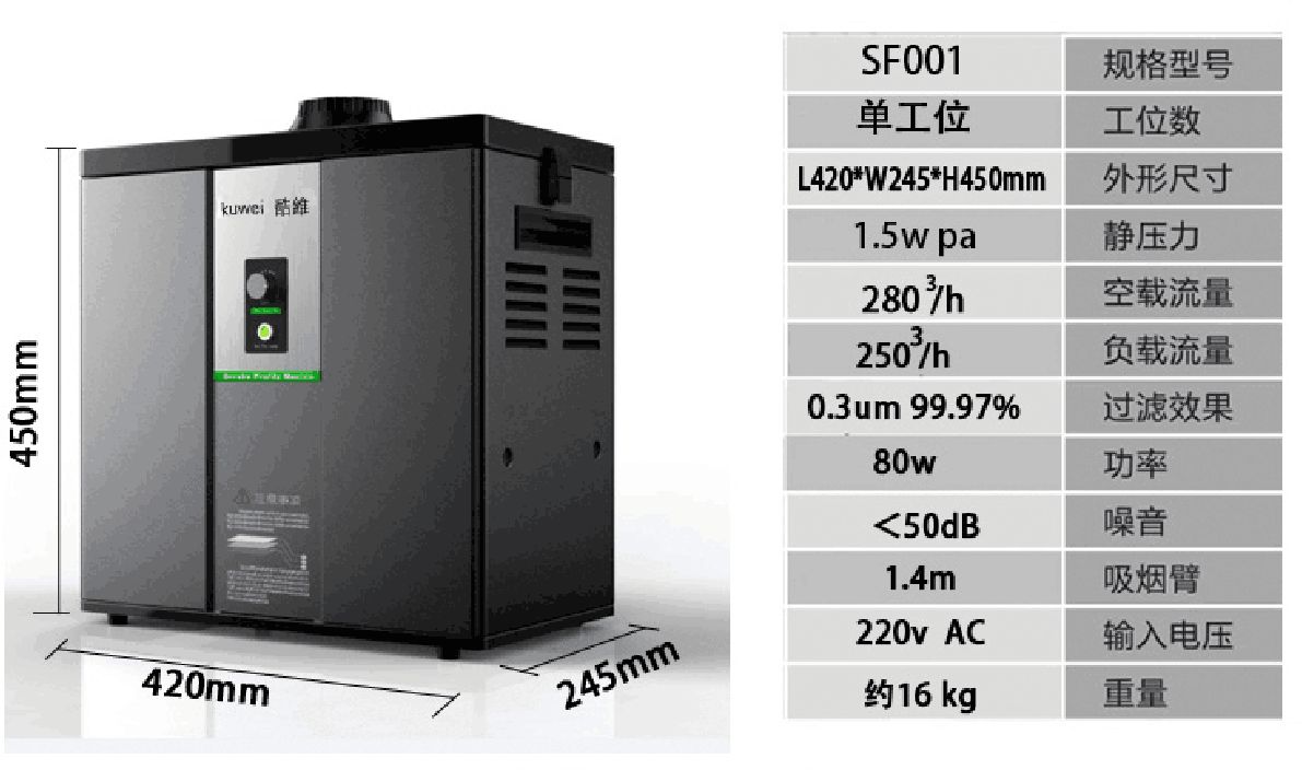 烟雾净化器的市场趋势