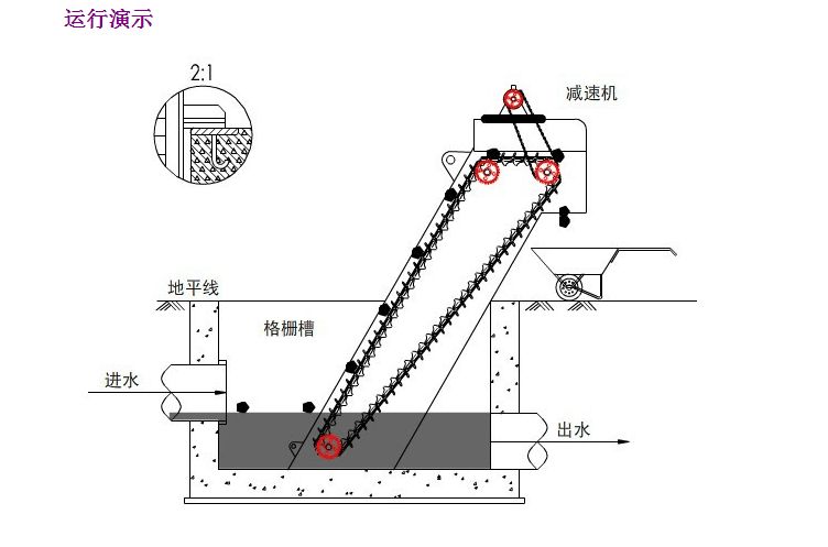 机械格栅设备进行自动控制的操作方法