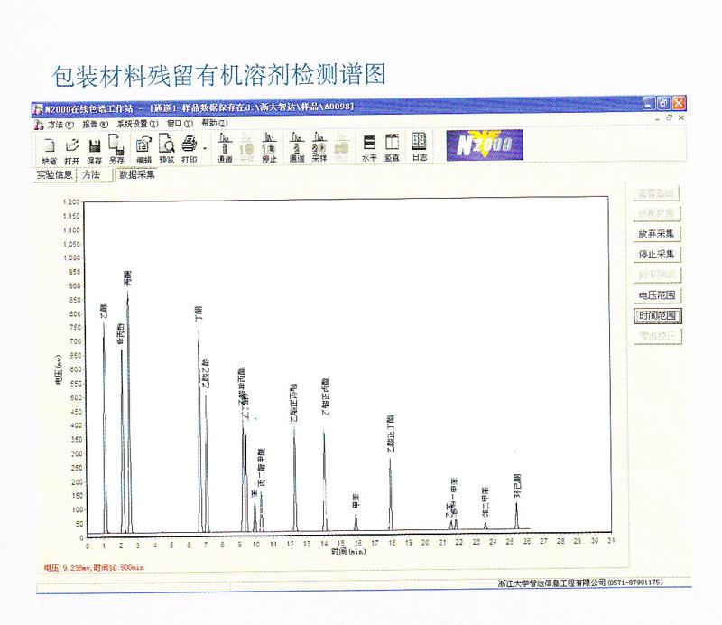 食品包裝材料溶劑殘留檢測(cè)頂空氣相色譜法