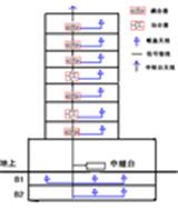 弱電無(wú)線對(duì)講機(jī)系統(tǒng)覆蓋工程方案