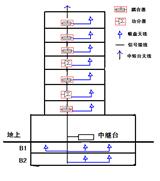 太原樓宇無線對講系統(tǒng)覆蓋解決方案