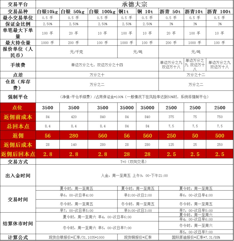 承德大宗返佣网