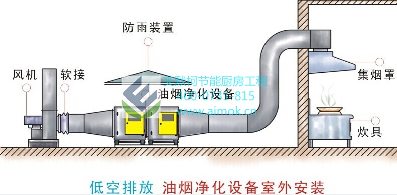 餐饮油烟净化器