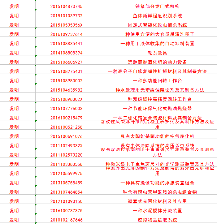 发明专利转让