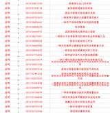 《语文教学艺术与**创新》征集二三主编