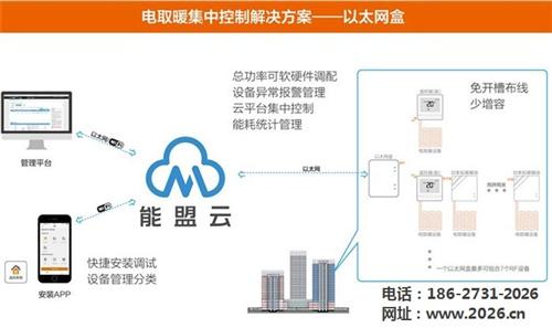 煤改电、学校电采暖集控系统、教育局学校电采暖远程集控系统