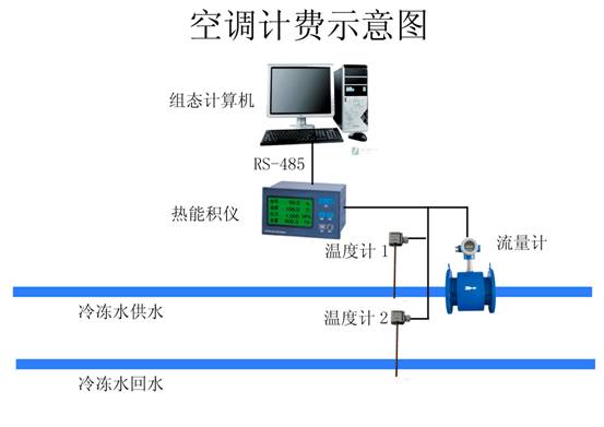 DC-XSR冷热能计量记录仪