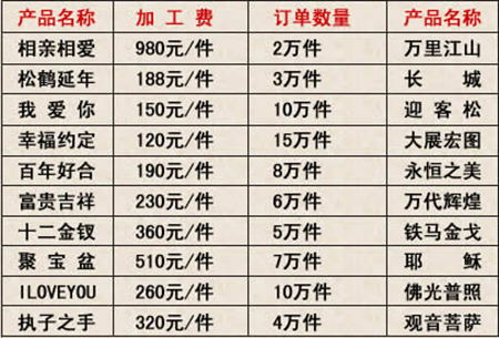 武汉鸿运八方钻石画手工活加工铜陵代理