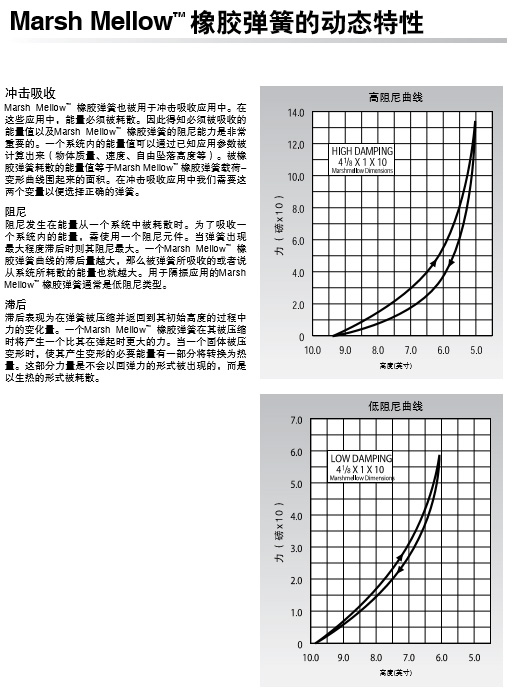 凡士通FIRESTONE气动隔振器价格优惠
