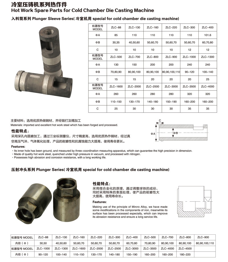 冷室壓鑄機(jī)熱作件