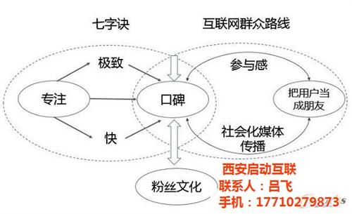网络营销培训课程_启动互联_济南网络营销培训课程