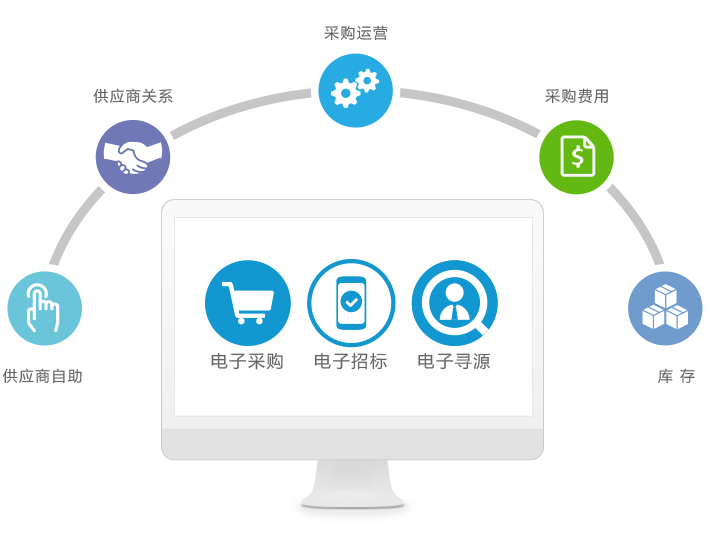 企業(yè)市場(chǎng)營(yíng)銷活動(dòng)——該如何{gx}管理？